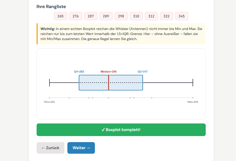 Microlearning Statistik Lagemaße + Boxplot