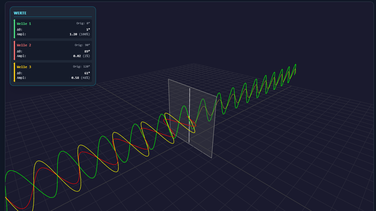 3D-Lichtpolarisation
